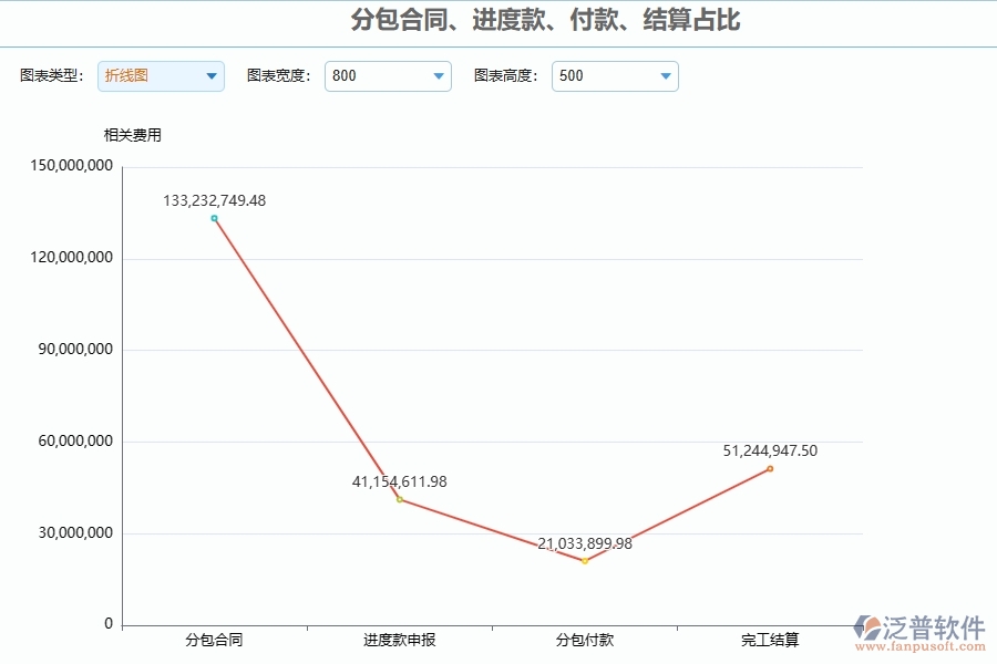 四、泛普軟件-分包報(bào)表管理系統(tǒng)在幕墻工程企業(yè)中有哪些優(yōu)點(diǎn)和長處