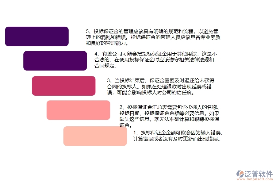 在弱電工程企業(yè)中投標(biāo)保證金匯總表中常見(jiàn)的問(wèn)題