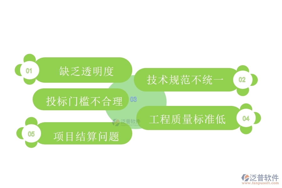 國內80%的路橋工程行業(yè)在招標計劃中普遍存在的問題