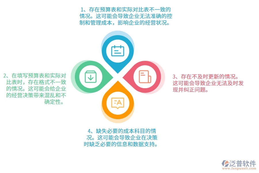 在園林工程企業(yè)管理中間接成本預(yù)算實際對比表方面存在的問題