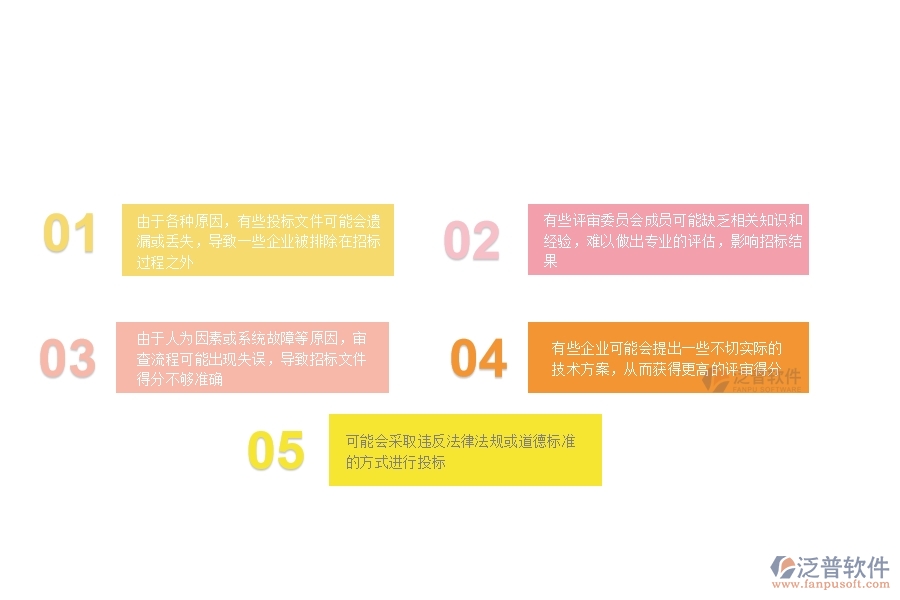 一、在公路企業(yè)管理中投標(biāo)文件審查列表方面存在的問題
