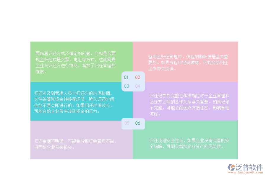 一、園林工程企業(yè)在備用金歸還管理方面遇到的困境