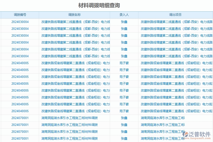 　二、泛普軟件-公路工程企業(yè)使用了系統(tǒng)之后，給材料報表帶來了哪些好處