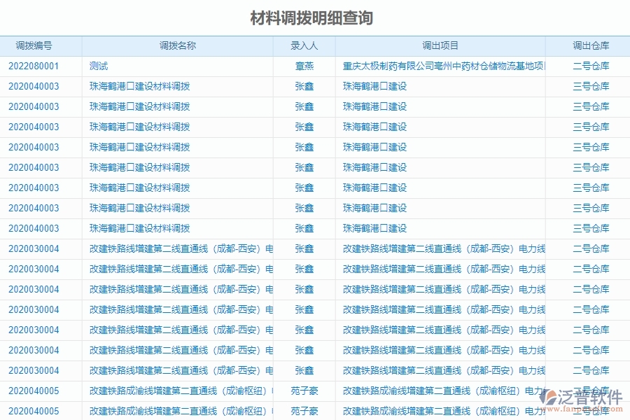 二、泛普軟件-機(jī)電工程企業(yè)系統(tǒng)中材料調(diào)撥明細(xì)查詢管理的管控點