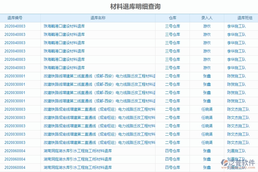 　二、泛普軟件-機(jī)電工程管理系統(tǒng)如何解決企業(yè)的材料退庫明細(xì)查詢痛點