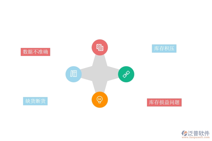 一、機(jī)電工程企業(yè)在庫(kù)存期初方面遇到的棘手問題