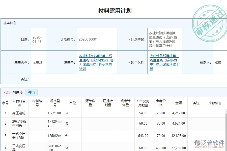 泛普軟件-市政工程項目管理系統(tǒng)在材料需用計劃管理中的亮點(diǎn)