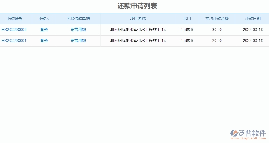 二、泛普軟件-弱電工程企業(yè)管理系統(tǒng)中還款申請(qǐng)列表的價(jià)值