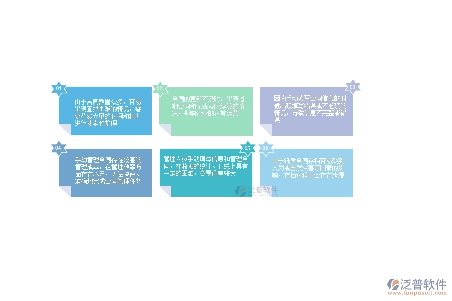 沒有使用系統(tǒng)之前，幕墻工程企業(yè)在租賃合同列表的時(shí)會(huì)遇到哪些問題