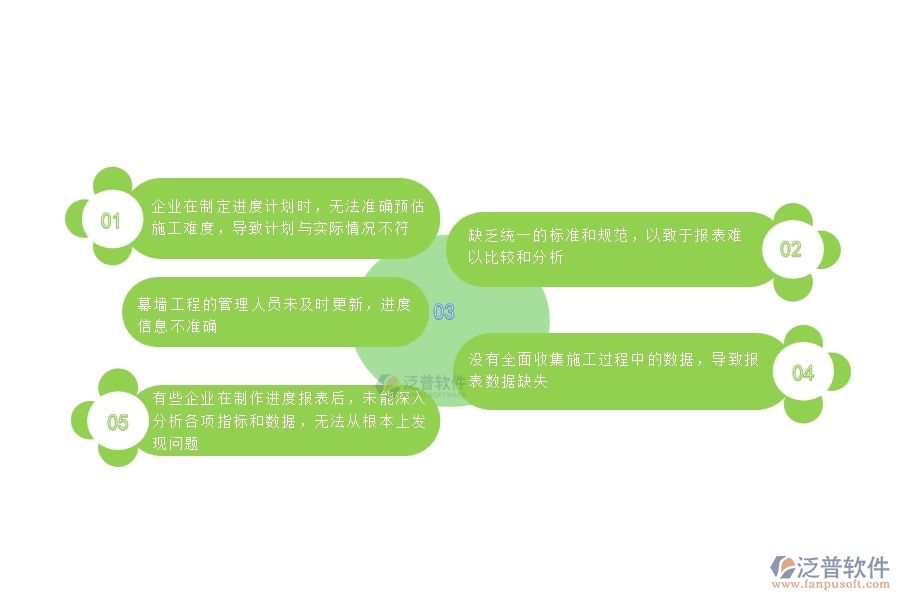 一、國內80%的幕墻企業(yè)在進度報表中普遍存在的問題