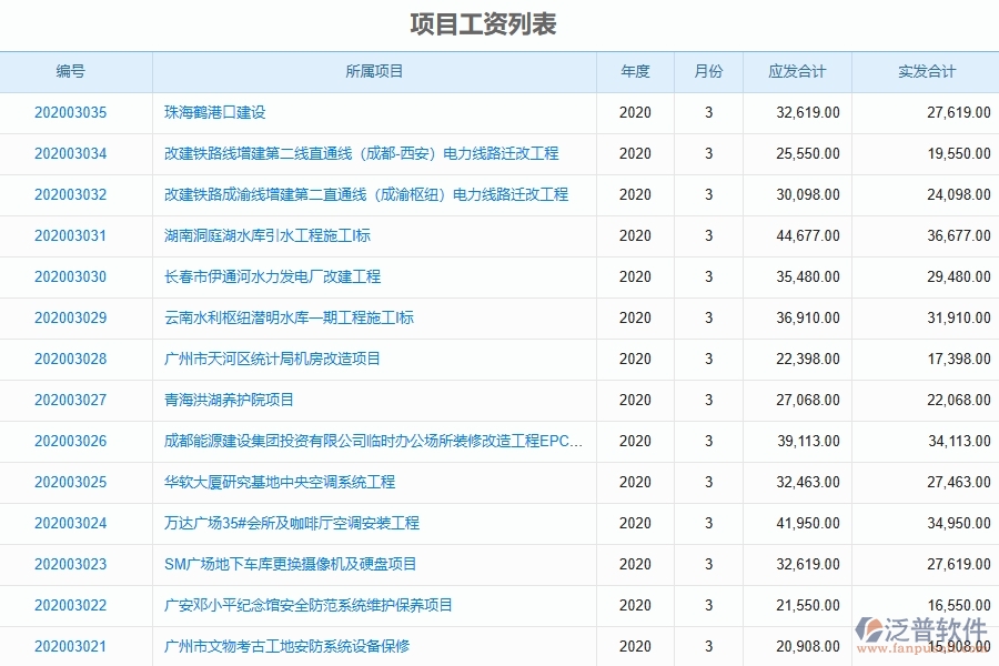 泛普軟件-幕墻工程管理系統(tǒng)中項(xiàng)目工資登記填寫(xiě)的注意事項(xiàng)