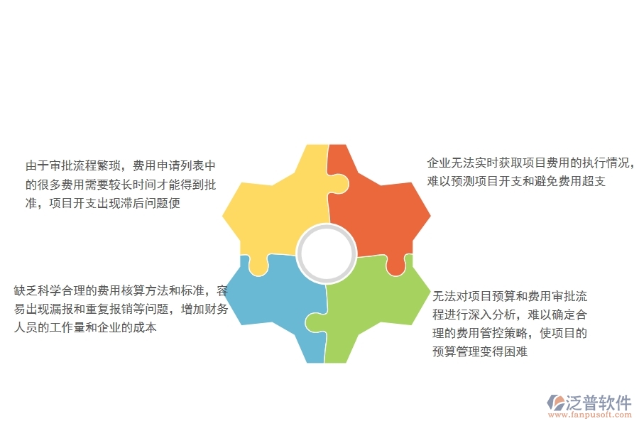 一、沒有使用系統(tǒng)之前，公路工程企業(yè)在項(xiàng)目業(yè)務(wù)費(fèi)申請(qǐng)列表時(shí)會(huì)遇到哪些問題