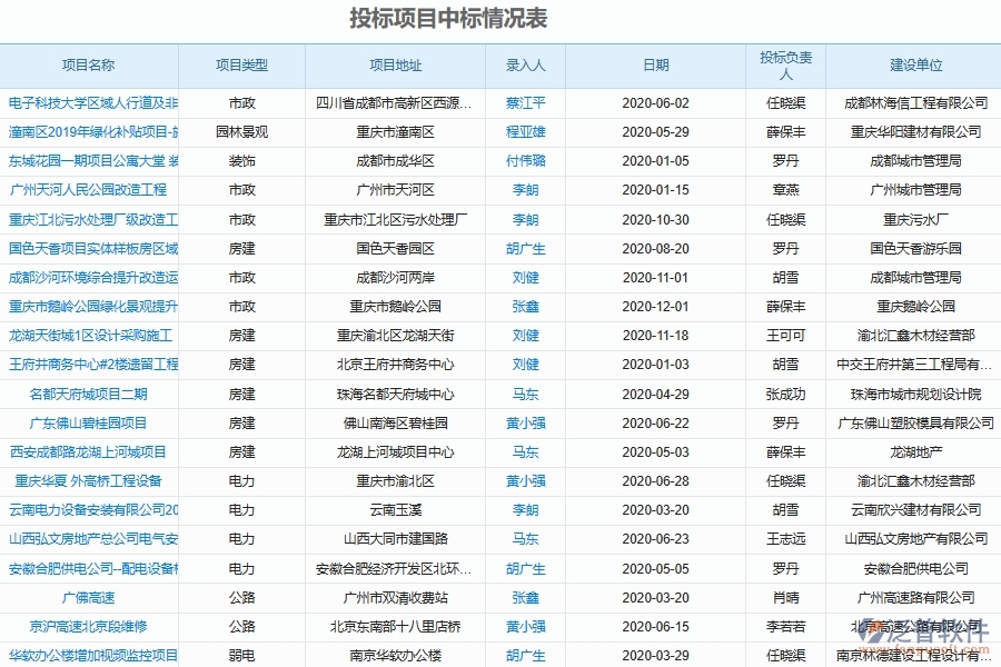 泛普軟件-施工登記項目中標結果登記管理為幕墻工程企業(yè)提供了哪些方面的應用價值