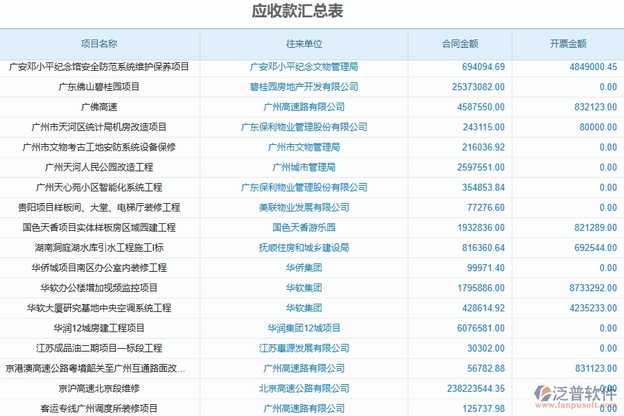 二、泛普軟件-公路工程企業(yè)使用了系統(tǒng)之后，給應收款匯總表帶來了哪些好處