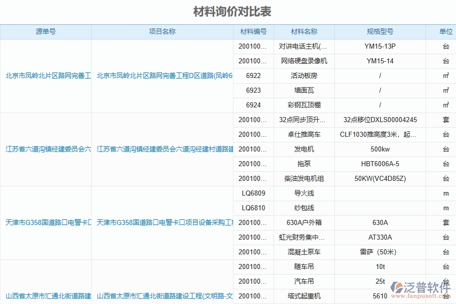 施工材料價(jià)格比價(jià)管理對(duì)于園林工程企業(yè)經(jīng)營(yíng)有哪些價(jià)值