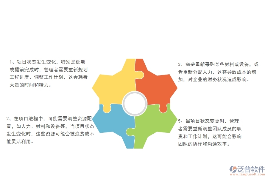 一、中小微園林工程企業(yè)管理者對(duì)項(xiàng)目狀態(tài)變更的苦惱