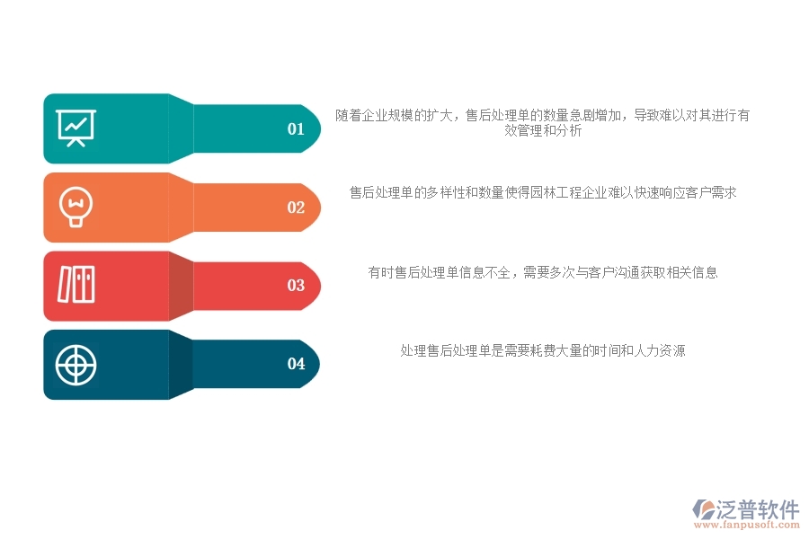 一、園林工程企業(yè)在售后處理單列表上面臨的五大痛點(diǎn)