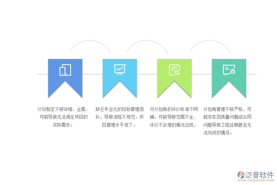 一、園林工程企業(yè)在分包招標(biāo)采購(gòu)計(jì)劃列表管理中存在的問題