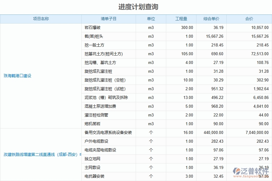 泛普軟件-園林工程管理系統(tǒng)中進(jìn)度計(jì)劃查詢的競(jìng)爭(zhēng)優(yōu)勢(shì)