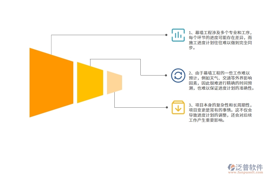 幕墻工程企業(yè)在施工進(jìn)度計劃方面遇到的棘手問題