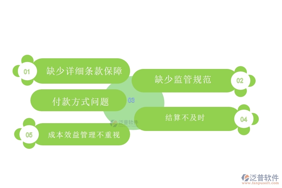 國(guó)內(nèi)80%的弱電企業(yè)在弱電勞務(wù)合同、進(jìn)度款、付款、結(jié)算占比中普遍存在的問題