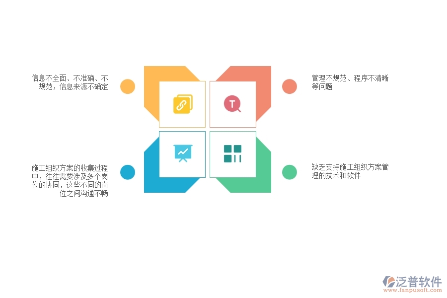 一、多數(shù)機(jī)電企業(yè)在收施工組織方案管理方面存在的問題