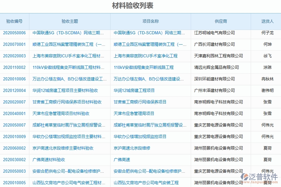 泛普軟件-材料驗收為機電工程企業(yè)提供了哪些方面的應(yīng)用價值