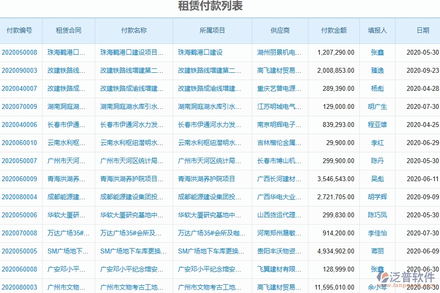 二、泛普軟件-幕墻工程管理系統(tǒng)如何解決企業(yè)管理遇到的核心難點(diǎn)