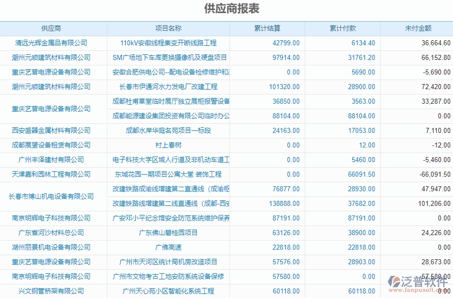 三、泛普軟件-機電工程企業(yè)管理系統(tǒng)中材料報表管理的核心功能