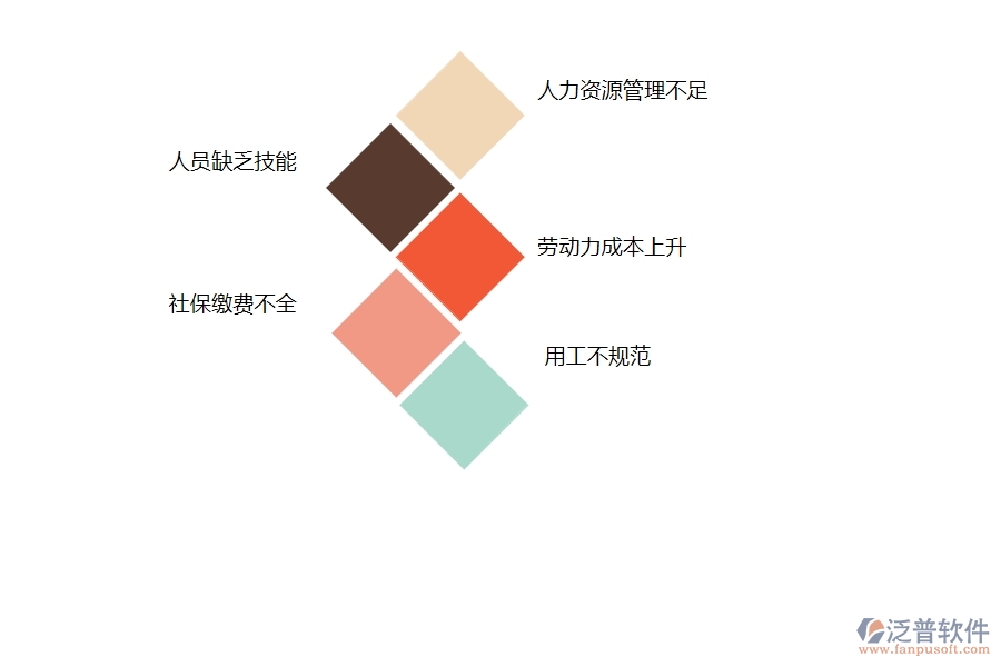 在路橋工程企業(yè)中勞務(wù)管理常見(jiàn)的問(wèn)題