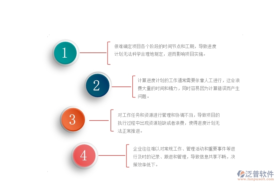 一、公路工程公司沒有使用泛普軟件系統(tǒng)時在施工進度計劃管理遇到的問題