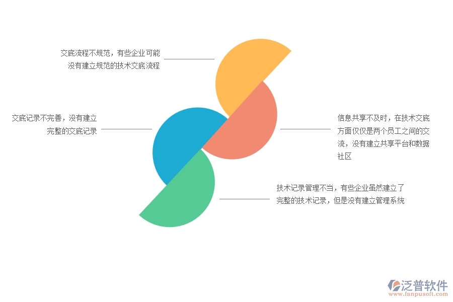 一、在機(jī)電工程企業(yè)中技術(shù)交底列表管理方面的問題