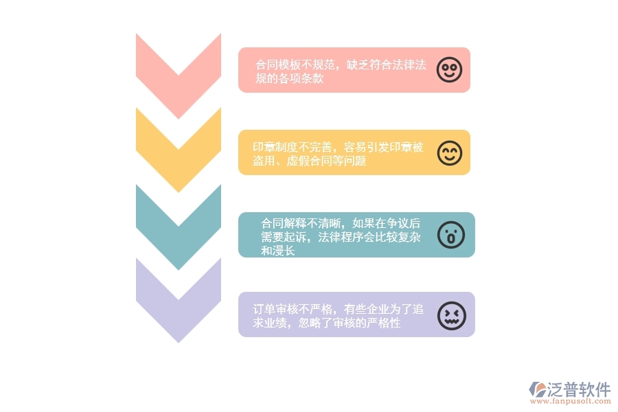 一、在園林工程企業(yè)管理中租賃合同方面存在的問題
