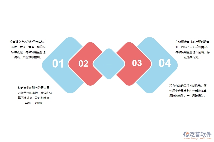 一、小微幕墻工程企業(yè)管理者在備用金發(fā)放管理存在的問題