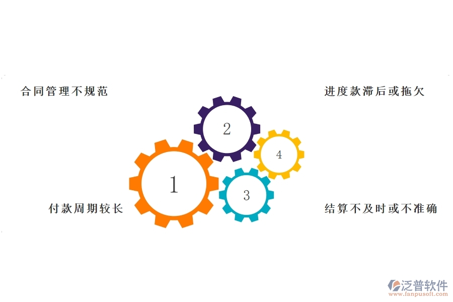 國(guó)內(nèi)80%的弱電企業(yè)在分包合同，進(jìn)度款，付款，結(jié)算占比中普遍存在的問(wèn)題