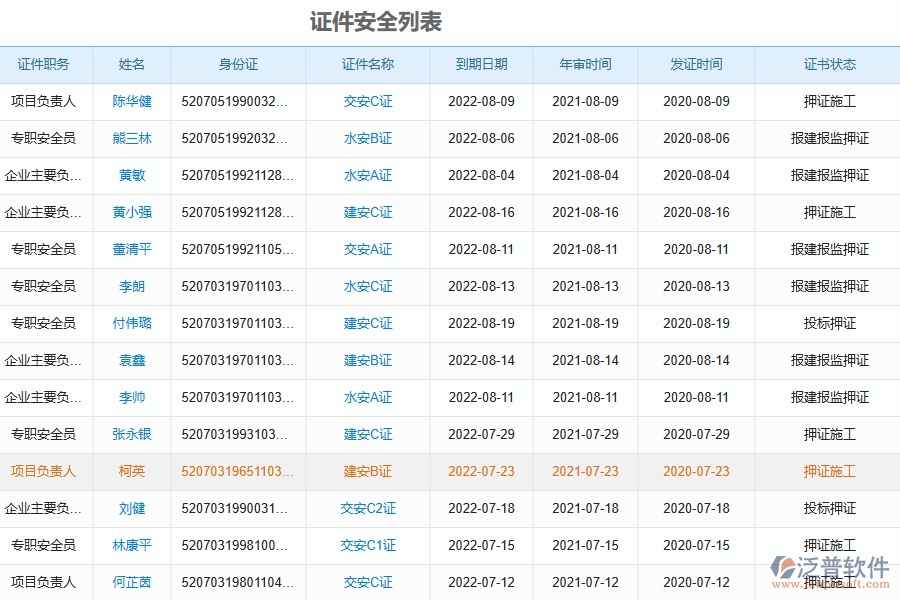 泛普軟件-市政工程企業(yè)管理系統(tǒng)的管控點(diǎn)作用