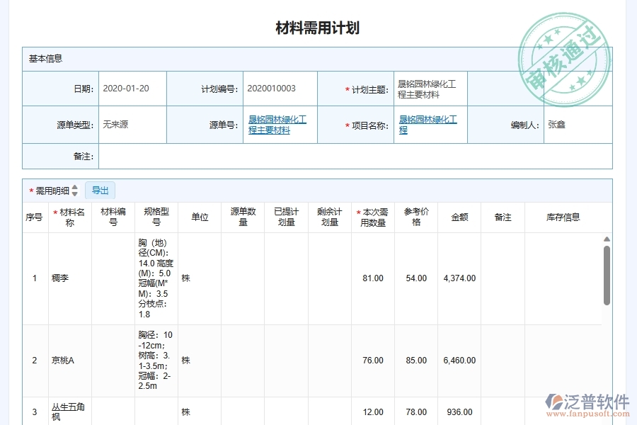 材料預測和需求管理對于園林工程企業(yè)經營有哪些價值
