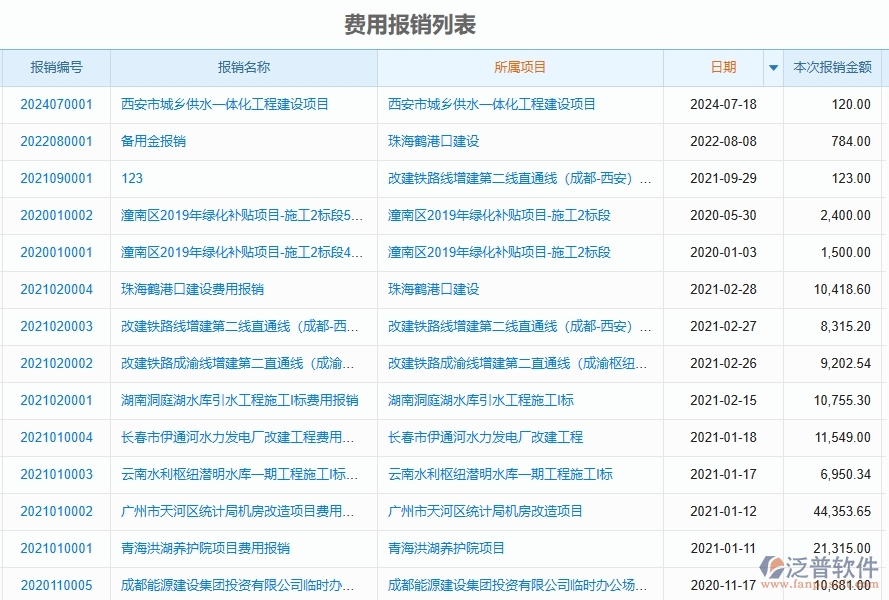 二、泛普軟件-園林工程管理系統(tǒng)如何解決企業(yè)管理遇到的核心難點(diǎn)