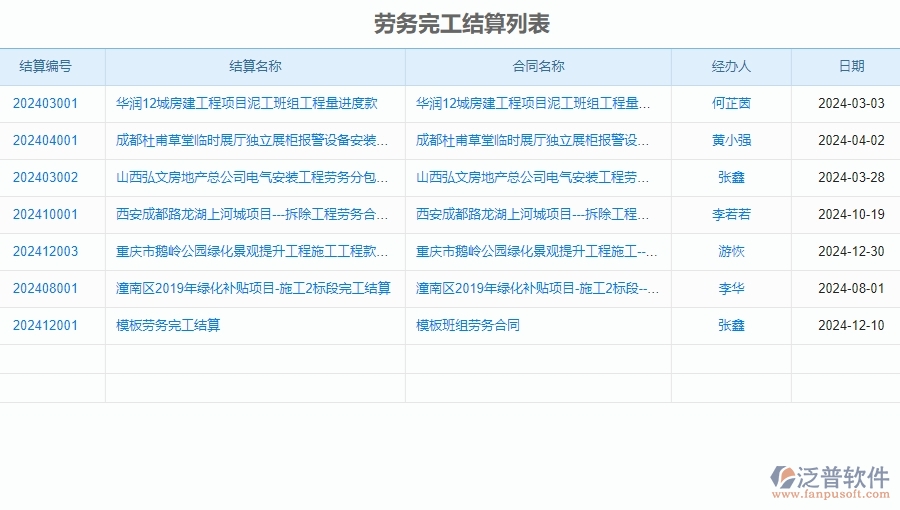 二、泛普軟件-公路工程項(xiàng)目管理系統(tǒng)在勞務(wù)完工結(jié)算列表中的方案