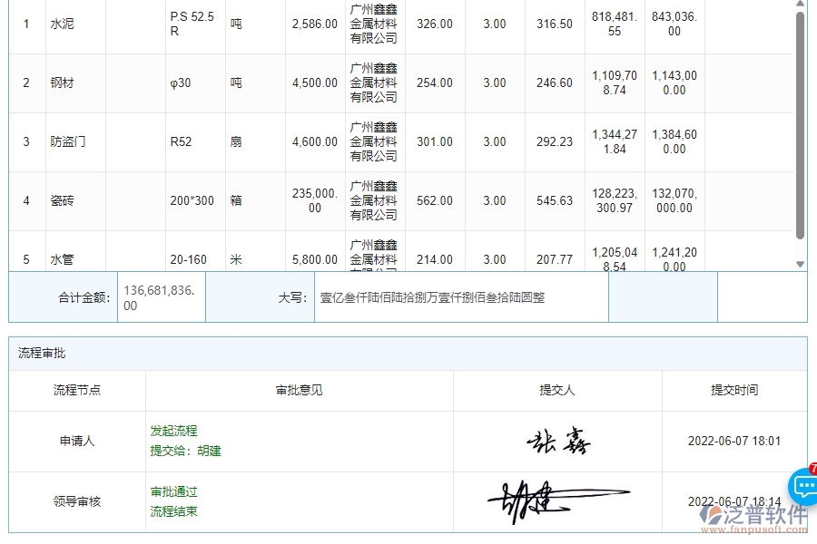 四、泛普軟件-機電工程管理系統(tǒng)在材料詢價明細查詢中的應用場景