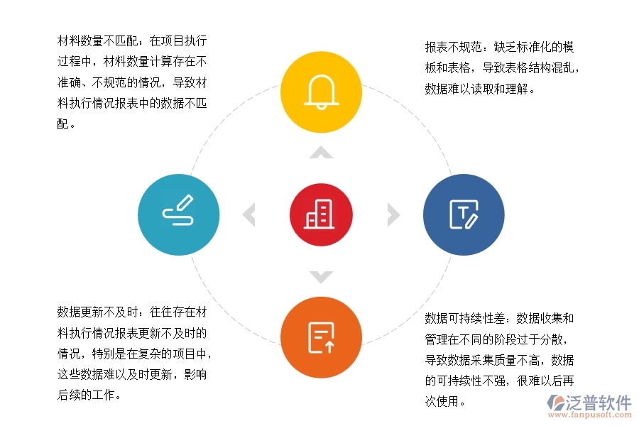  幕墻工程企業(yè)在材料執(zhí)行情況報(bào)表(按項(xiàng)目)方面存在的矛盾點(diǎn)有哪些
