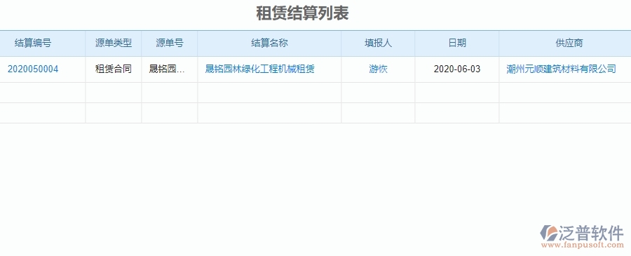 二、泛普軟件-園林工程管理系統(tǒng)如何解決企業(yè)租賃結(jié)算管理的痛點(diǎn)