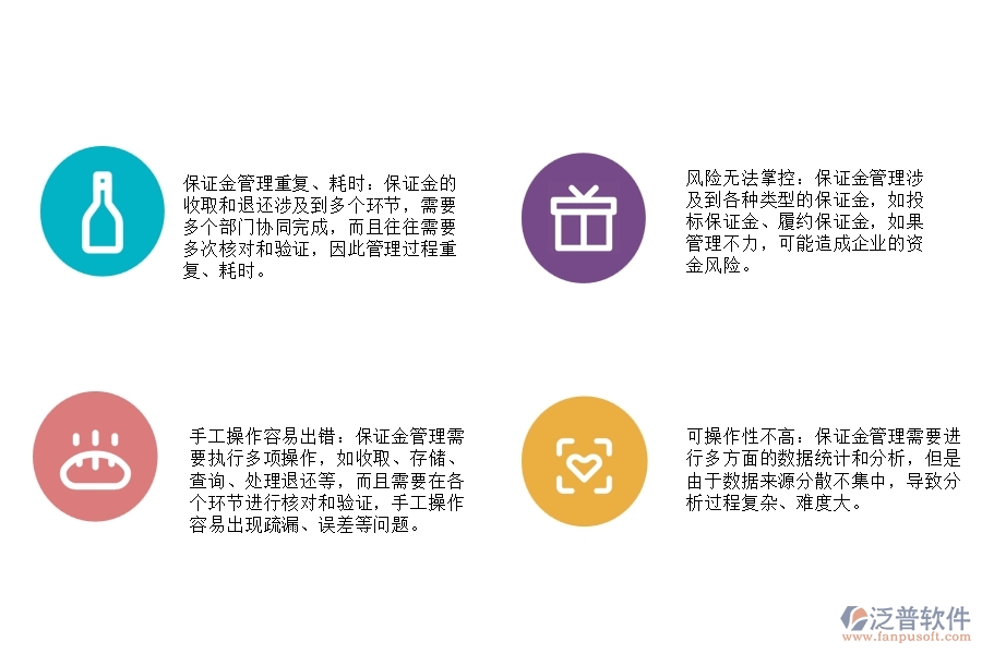 路橋工程投標、履約保證金收取及退還管理存在哪些問題