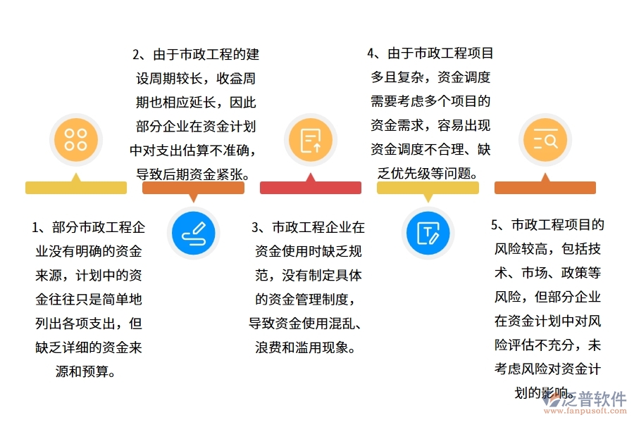 國內80%的市政工程企業(yè)在資金計劃中普遍存在的問題