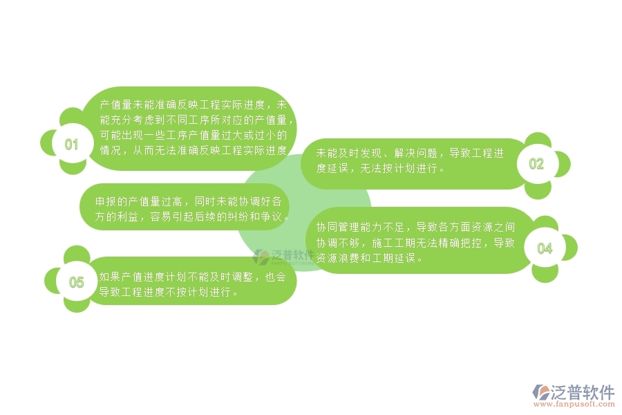 一、多數(shù)路橋工程企業(yè)在產(chǎn)值進(jìn)度計(jì)劃中存在的問(wèn)題