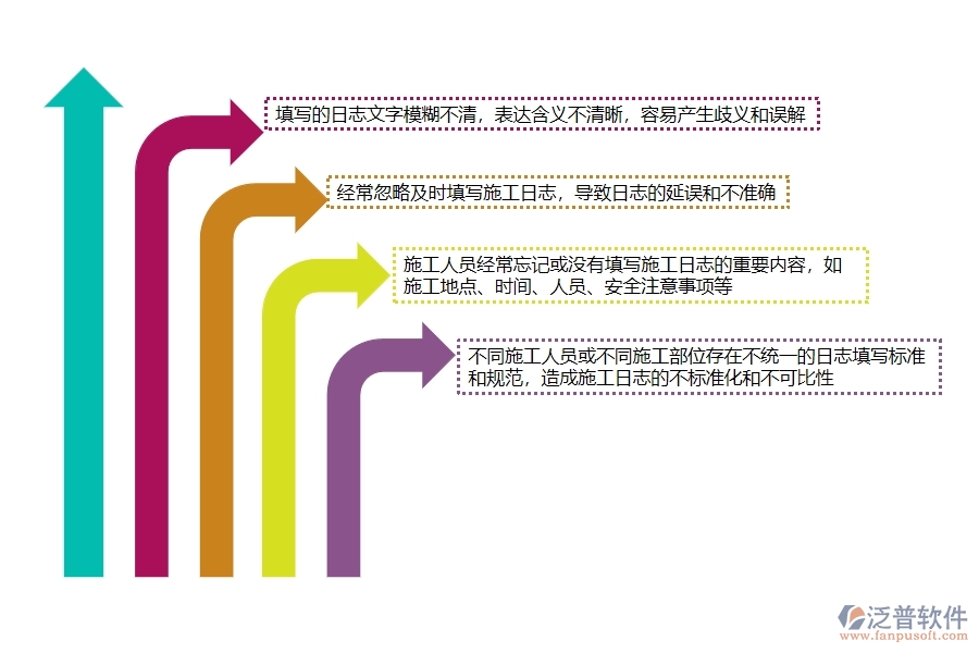 一、多數(shù)公路企業(yè)在施工日志中存在的漏洞