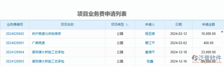 二、泛普軟件-公路工程管理系統(tǒng)如何解決工程企業(yè)的項(xiàng)目業(yè)務(wù)費(fèi)申請(qǐng)列表痛點(diǎn)