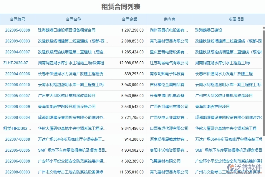 二、泛普軟件-幕墻工程企業(yè)使用了系統(tǒng)之后，給租賃合同帶來了哪些好處