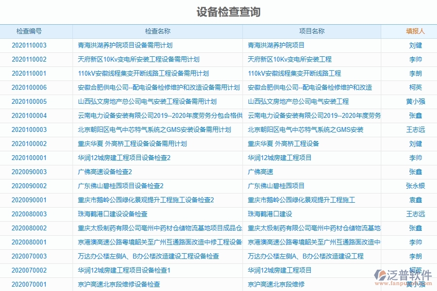 泛普軟件-公路工程項(xiàng)目管理系統(tǒng)在設(shè)備檢查查詢(xún)中的作用