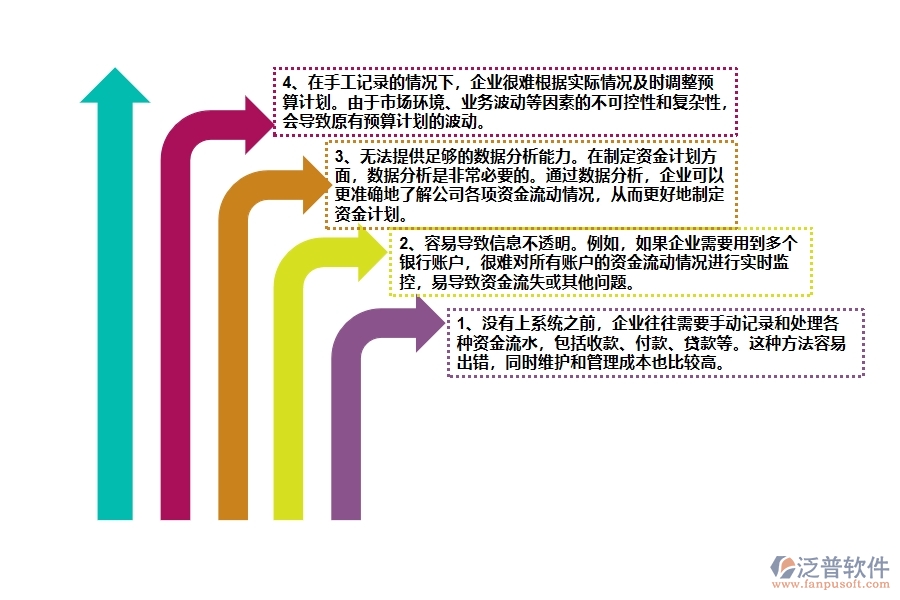 沒有上系統(tǒng)之前，資金計劃工程企業(yè)在資金計劃的時候會遇到哪些問題